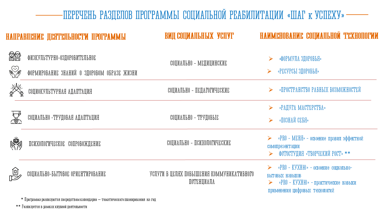 Дом-интернат для престарелых и инвалидов - Государственное областное  автономное учреждение социального обслуживания населения «МОНЧЕГОРСКИЙ  КОМПЛЕКСНЫЙ ЦЕНТР СОЦИАЛЬНОГО ОБСЛУЖИВАНИЯ НАСЕЛЕНИЯ»