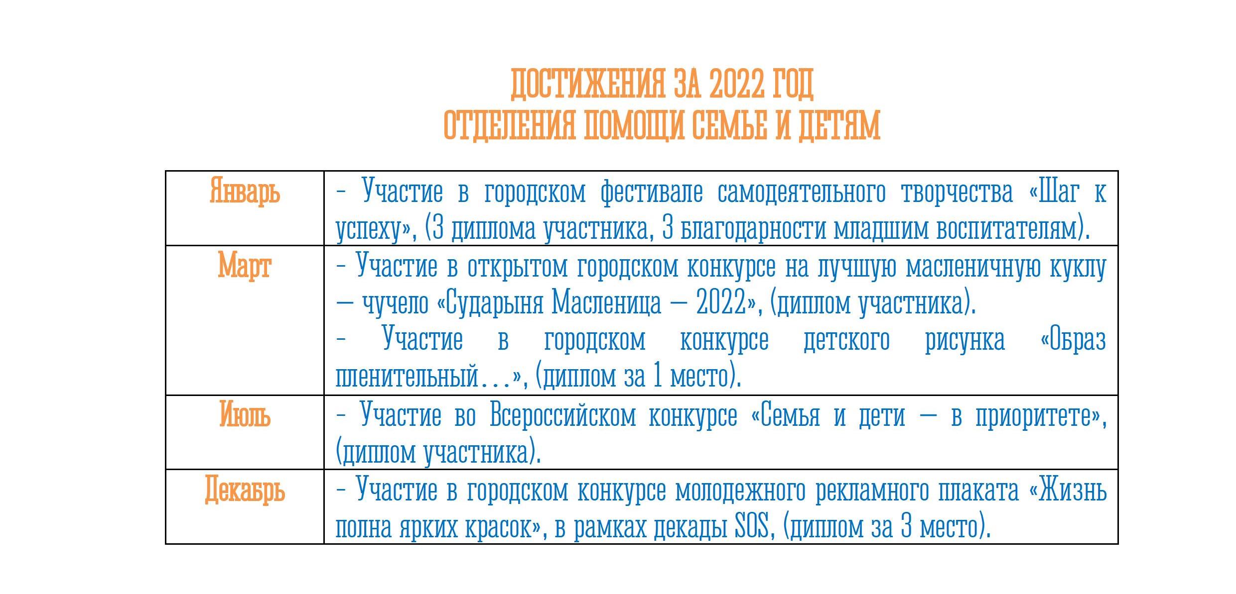 Отделение помощи семье и детям - Государственное областное автономное  учреждение социального обслуживания населения «МОНЧЕГОРСКИЙ КОМПЛЕКСНЫЙ ЦЕНТР  СОЦИАЛЬНОГО ОБСЛУЖИВАНИЯ НАСЕЛЕНИЯ»